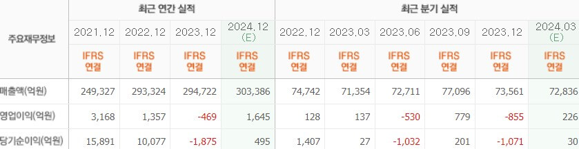 이마트실적