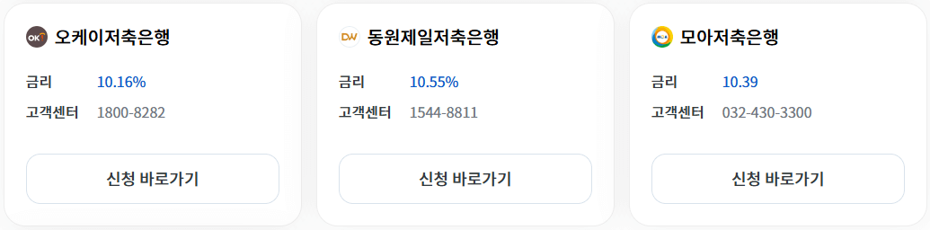 근로자햇살론 취급지점