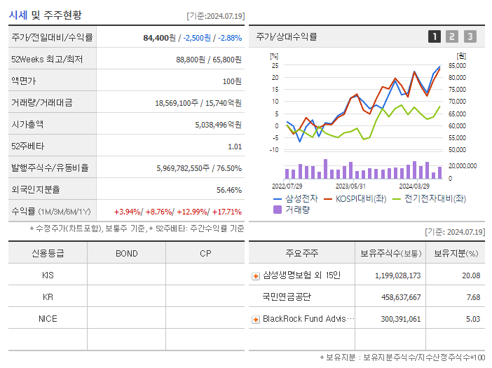 삼성전자_기업개요