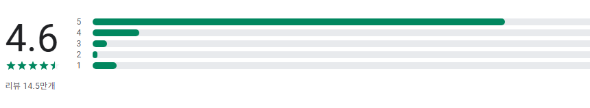 네이버 파파고, AI 통번역, 실시간 대화 번역