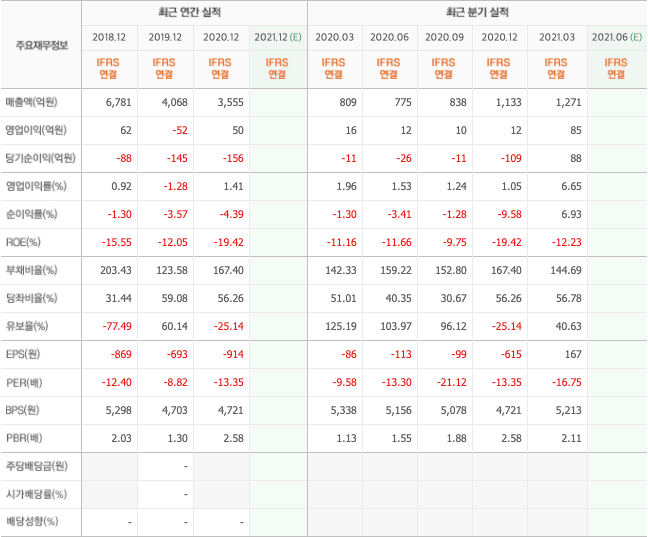 LFP-배터리-관련주-7종목