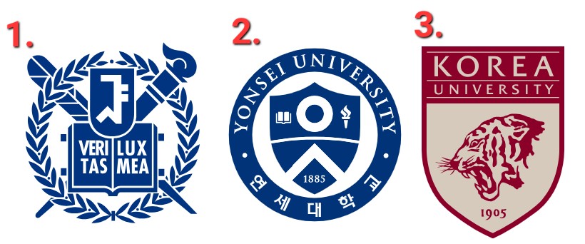 인서울-대학교-순위