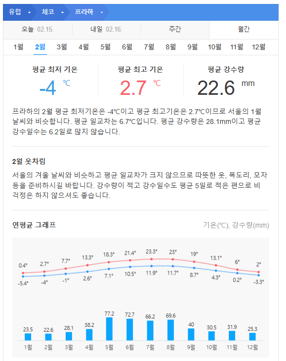 체코 프라하 2월 날씨 옷차림 추천 여행지