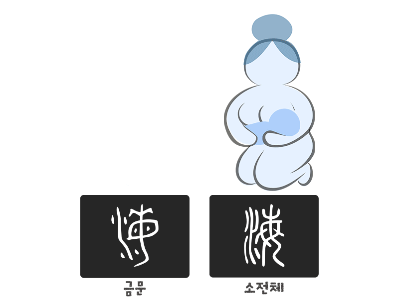 海 (바다 해) 금문 소전체