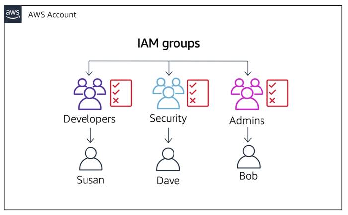 iam-group
