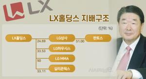 LX홀딩스 홀로서기