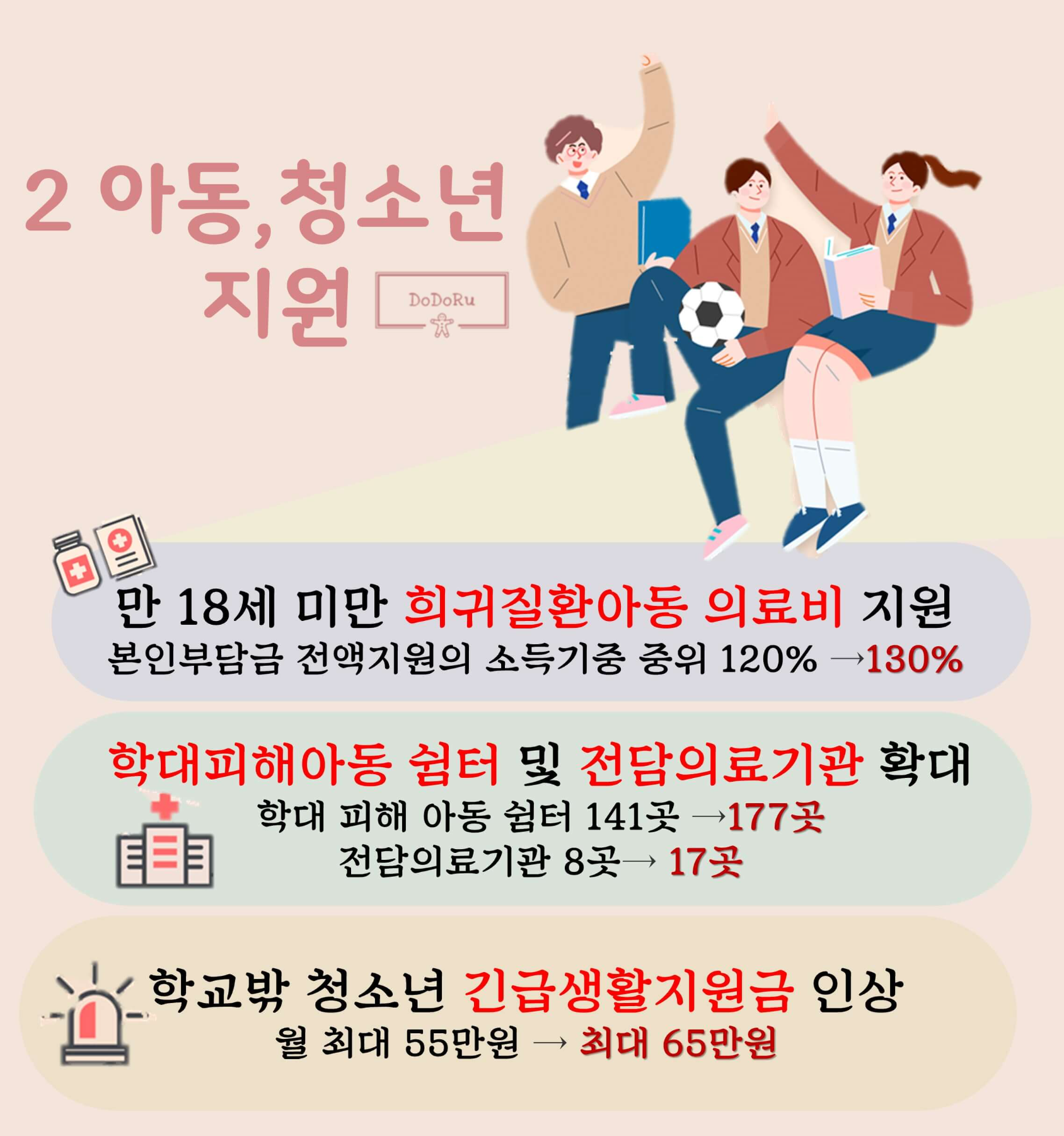 2023년-예산안-아동-청소년-지원