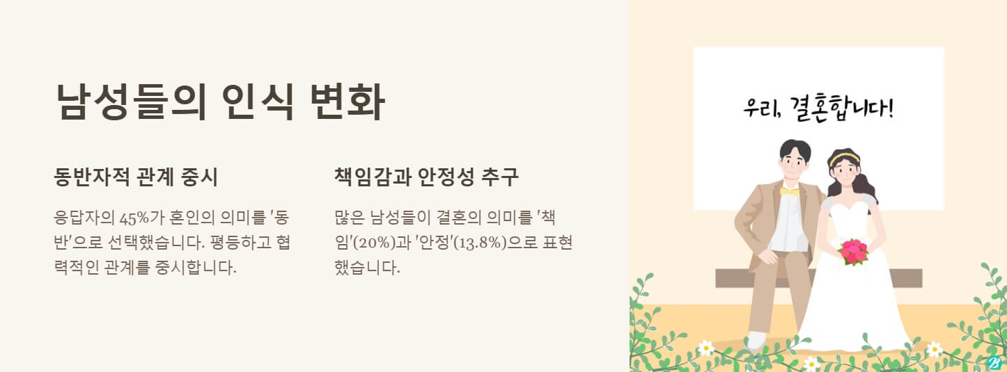 남자가 결혼을 결심할때