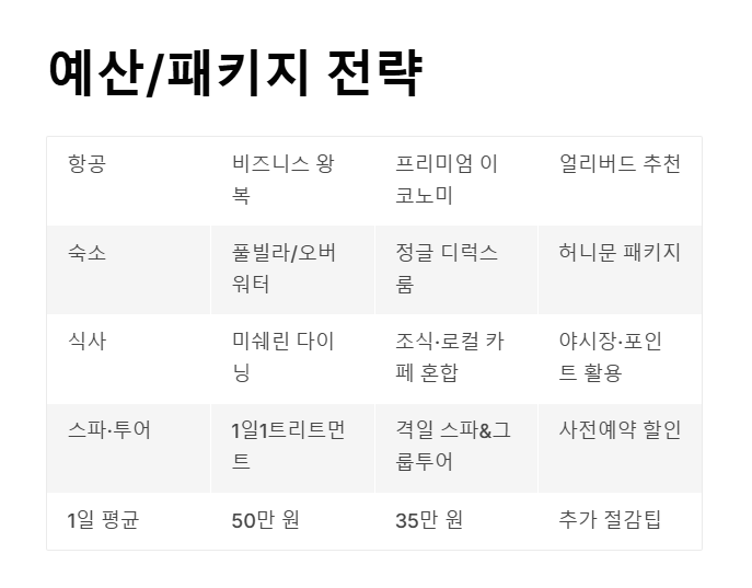 태국 럭셔리 리조트 매력 선택기준