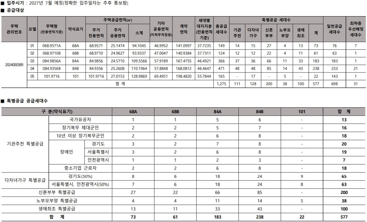 용인 두전역 에피트 청약 분석