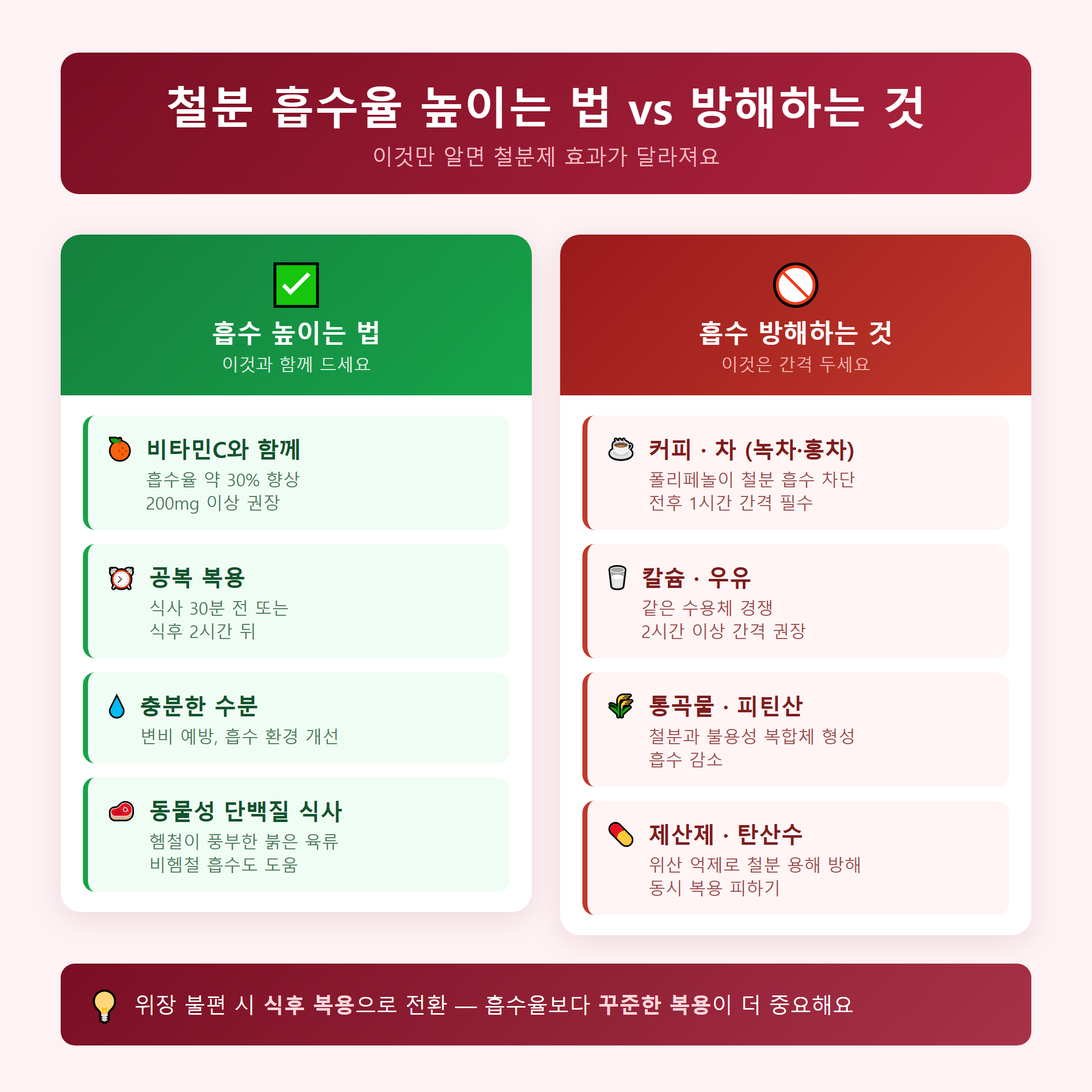 철분 흡수율 높이는 법 vs 방해하는 것 비교 카드