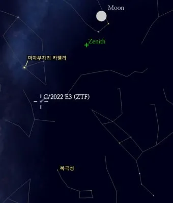 북극성 북두칠성 위치 찾는 법 특징 다중성계 정리_20