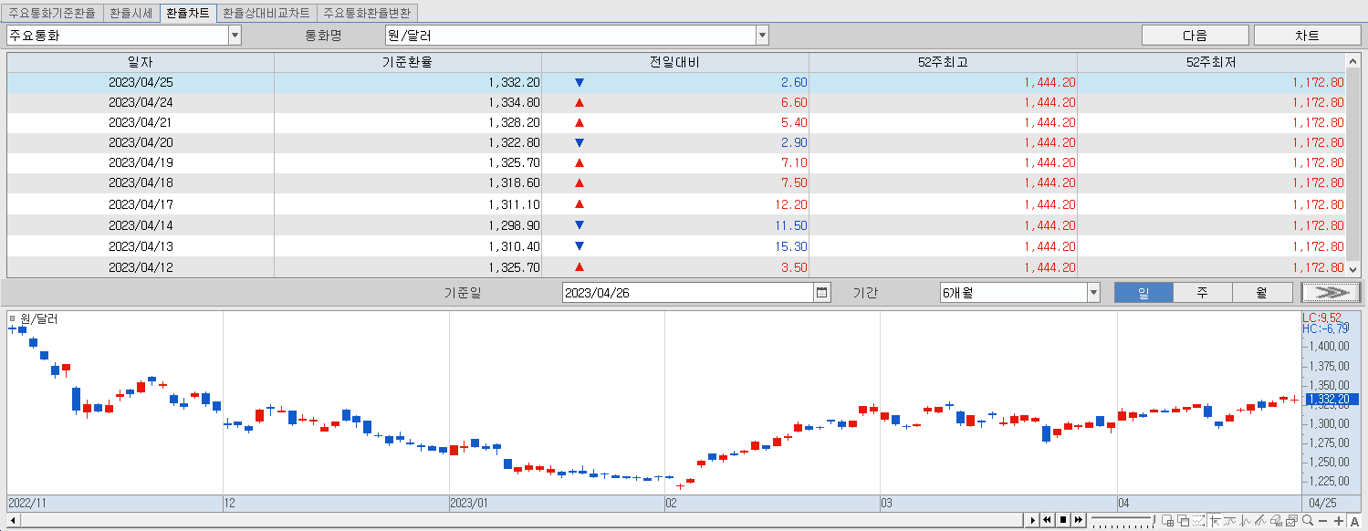 4.26 환율동향 및 추이
