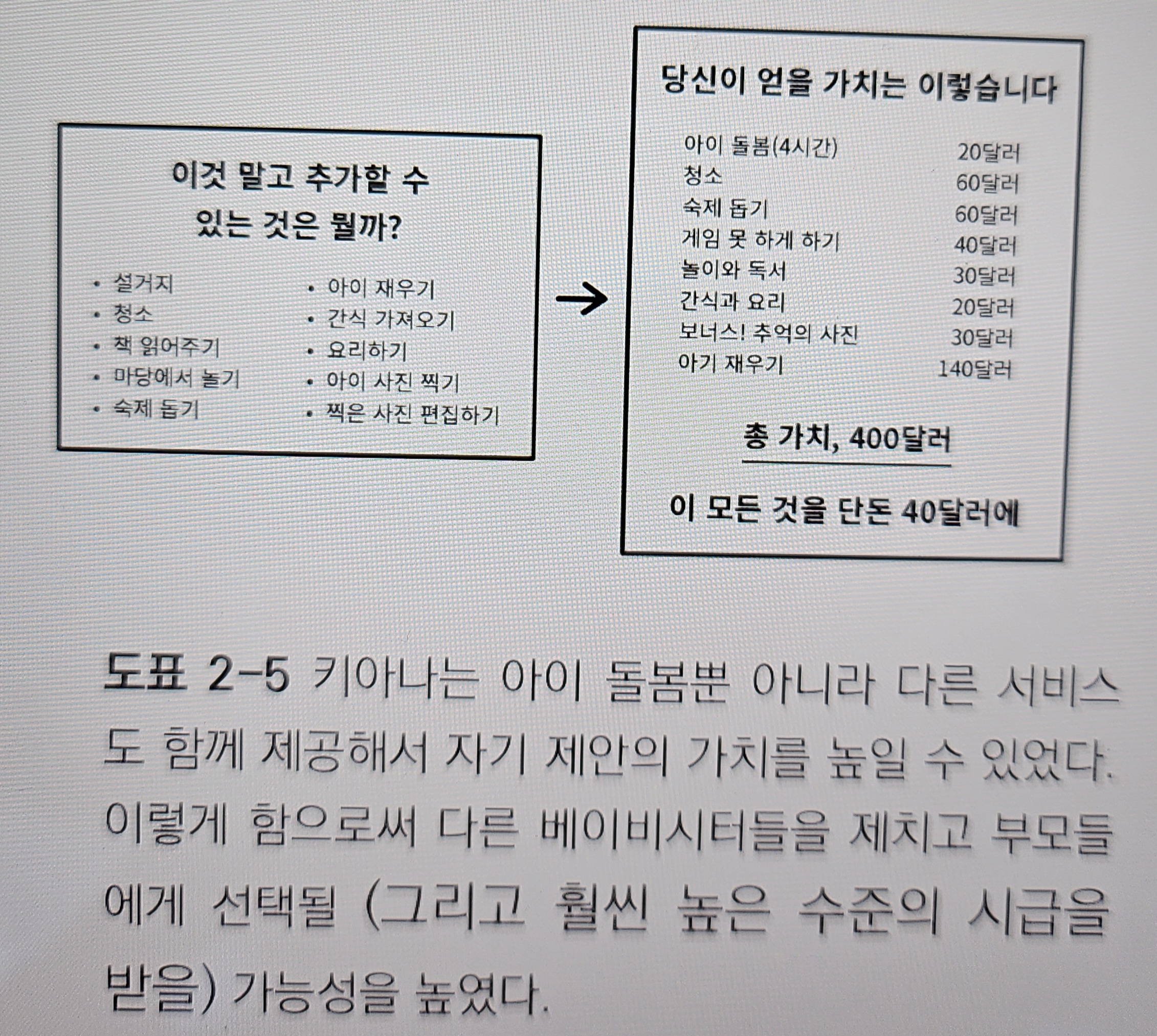 키아나의 제안 스택