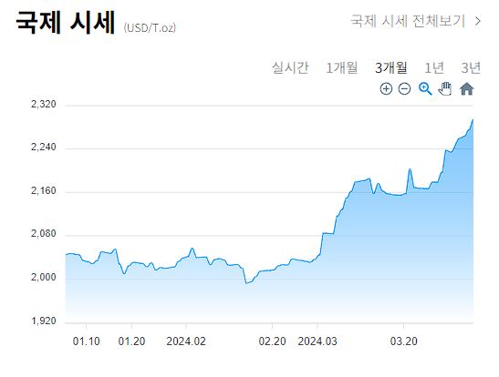 금시세