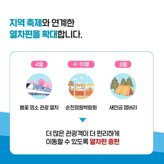 지역축제 연계 열차편 증편 (출처 : 대한민국 정책브리핑)