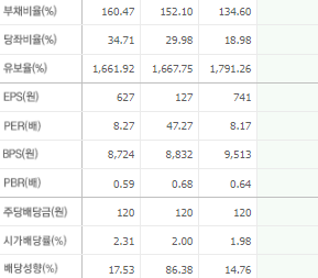 신송홀딩스 주가 전망 목표주가 배당금