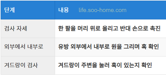 샤워 중 촉진 검사 방법