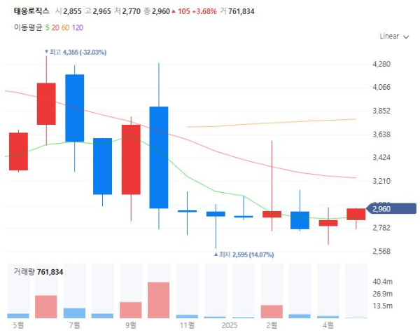 북극항로관련주대장주수혜주TOP5_태웅로직스