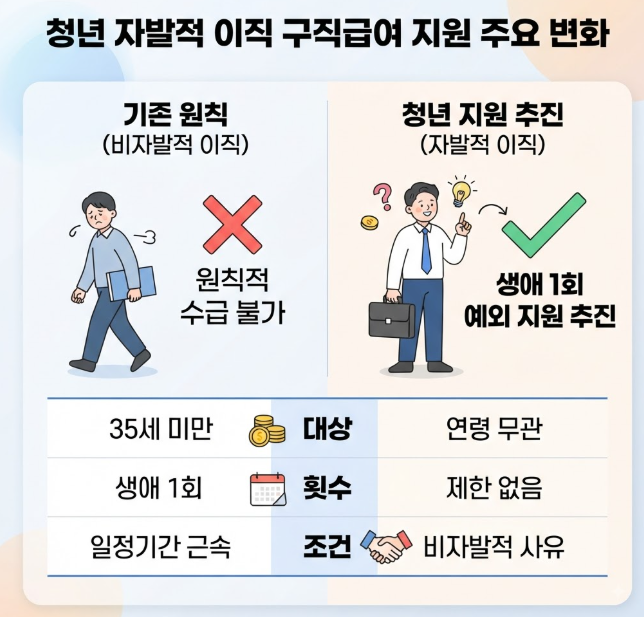 자발적퇴사 구직급여