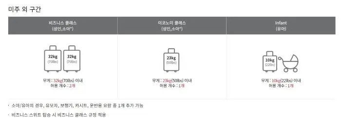 아시아나 미주 외 구간 수하물 안내와 캐리어