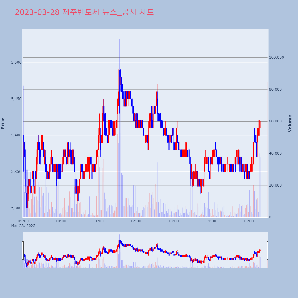 제주반도체_뉴스공시차트
