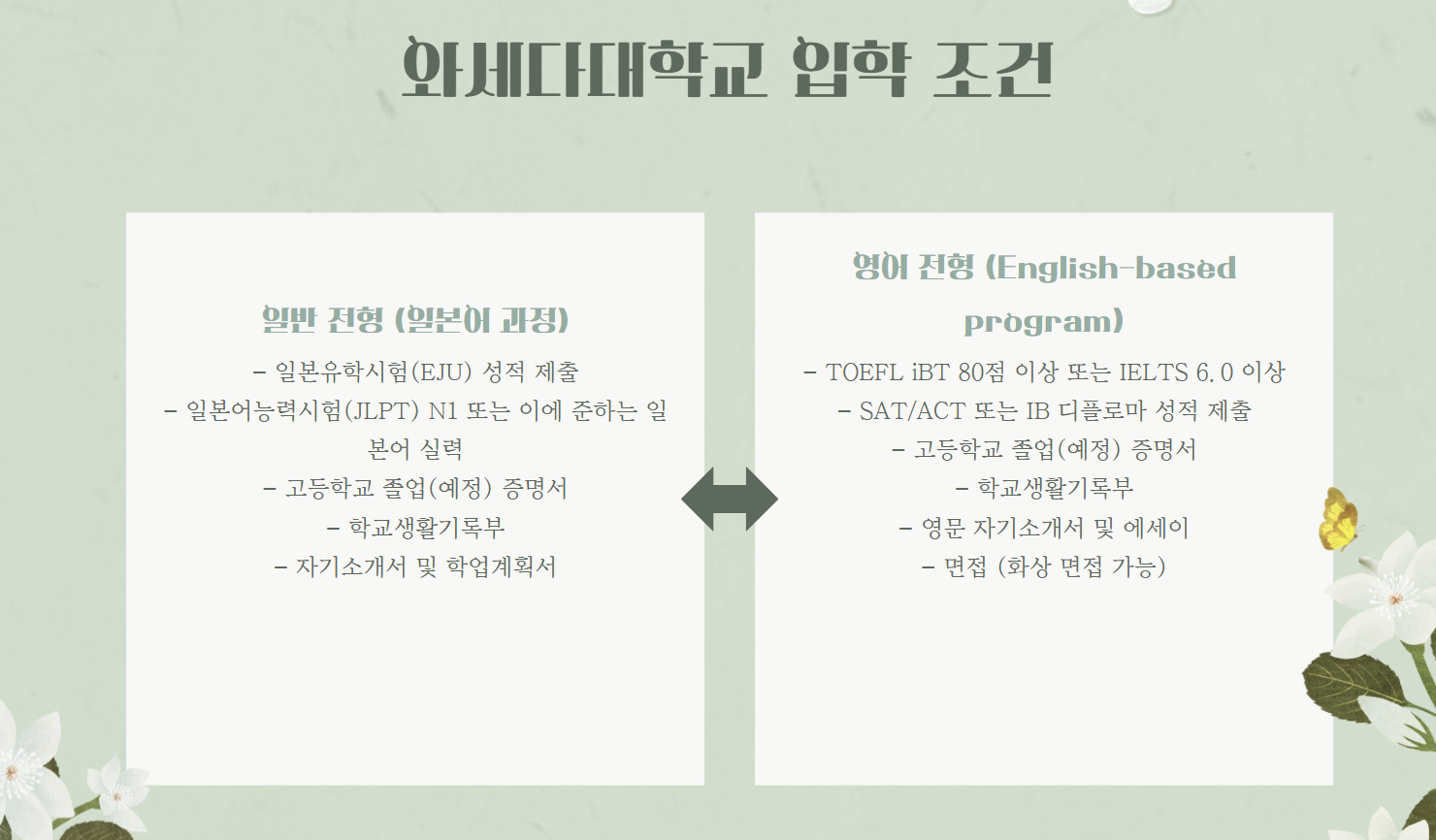 와세다대학교 입학조건 및 프로그램