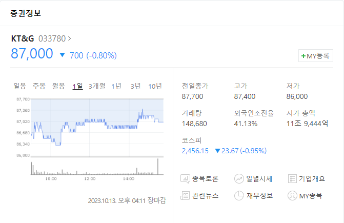KT&G 주가
