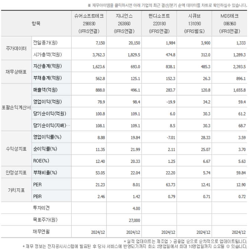 연간 펀더멘털 비교