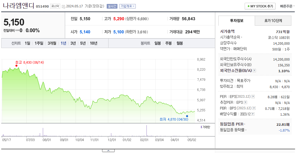 나라엠앤디_주가