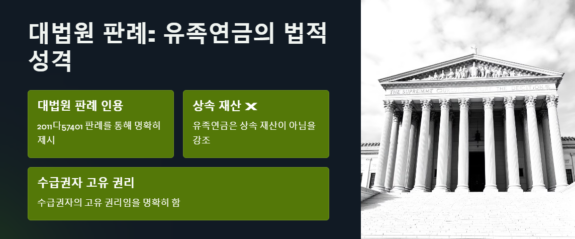 유족연금은 상속재산일까? 놓치기 쉬운 재산 정리