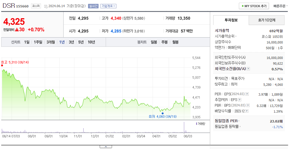 DSR_주가