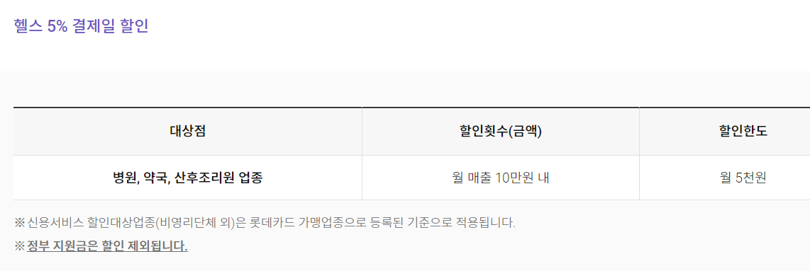 롯데카드 국민행복카드 발급, 신청, 사용처, 주요 혜택, 할인, 잔액 조회