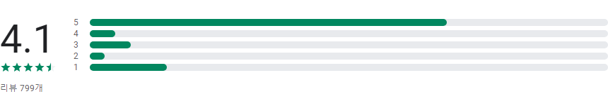 부동산 실거래가 조회&#44; 부동산플래닛