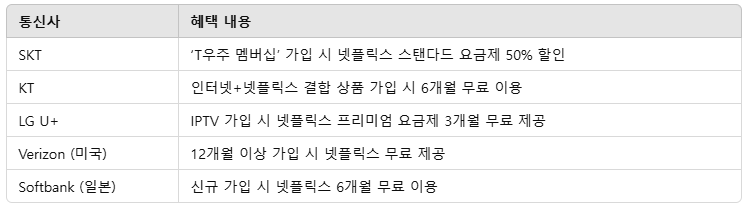 넷플릭스 관련사진