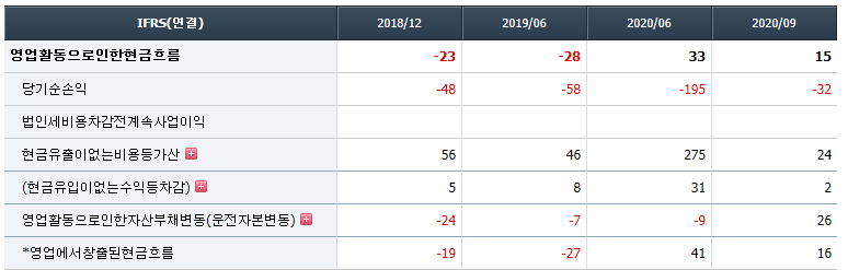 엔투텍 재무 흐름