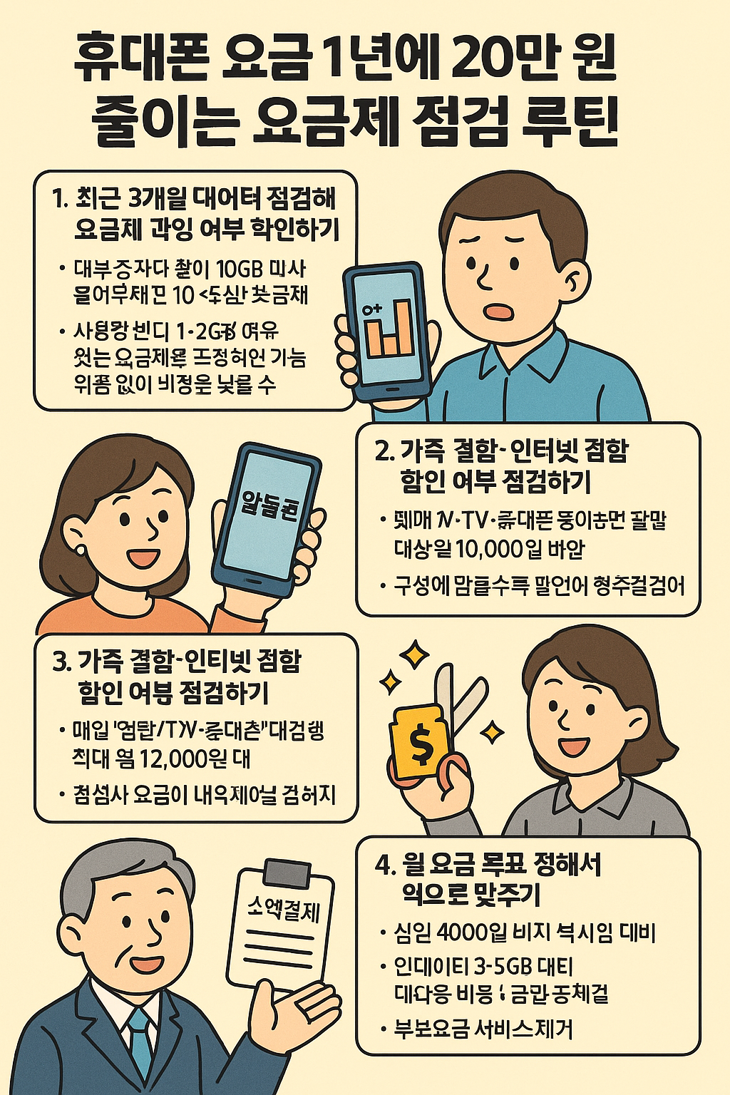 휴대폰 요금 1년에 20만 원 줄이는 요금제 점검 루틴