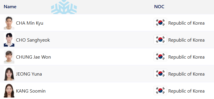 2025 하얼빈 동계아시안게임 일정 중계 총정리