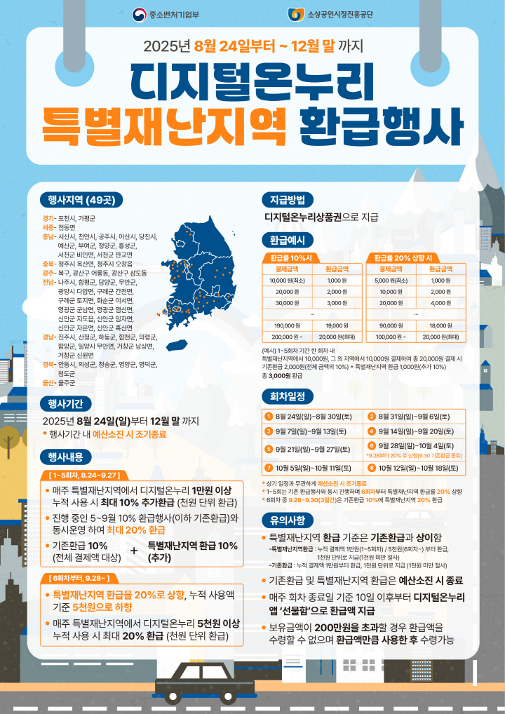온누리상품권 환급행사 총정리