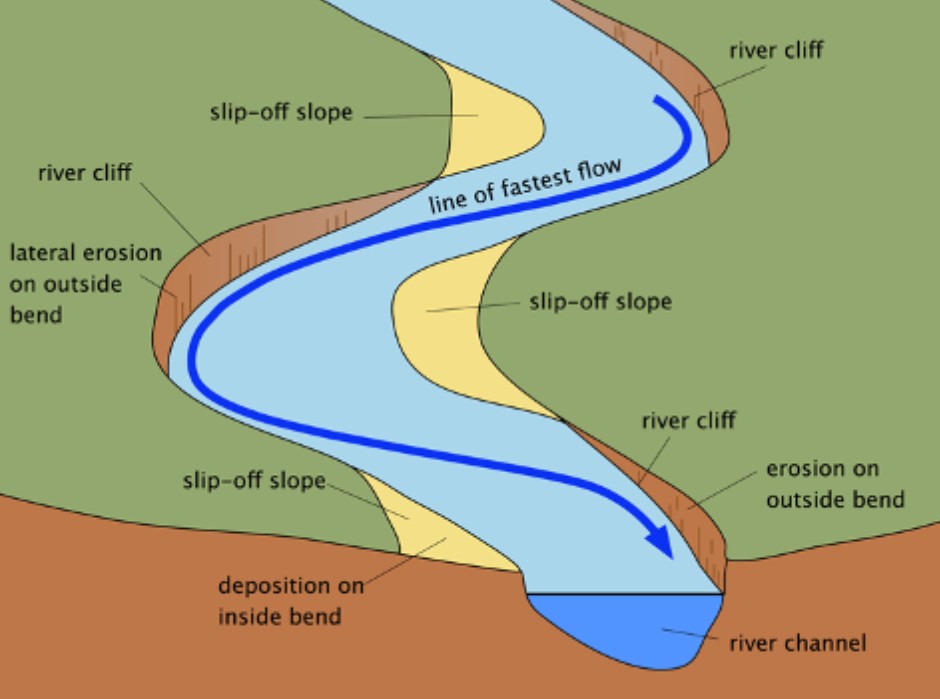 풍화와 침식으로 만들어지는 지형과 지표의 변화에 대한 설명 사진