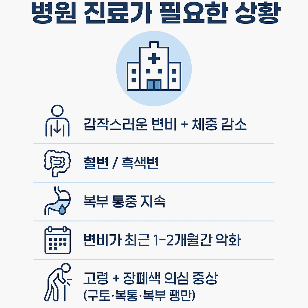 변비