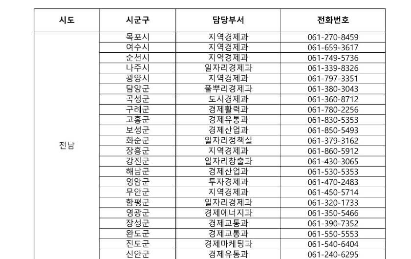 방역물품지원금 전남 연락처