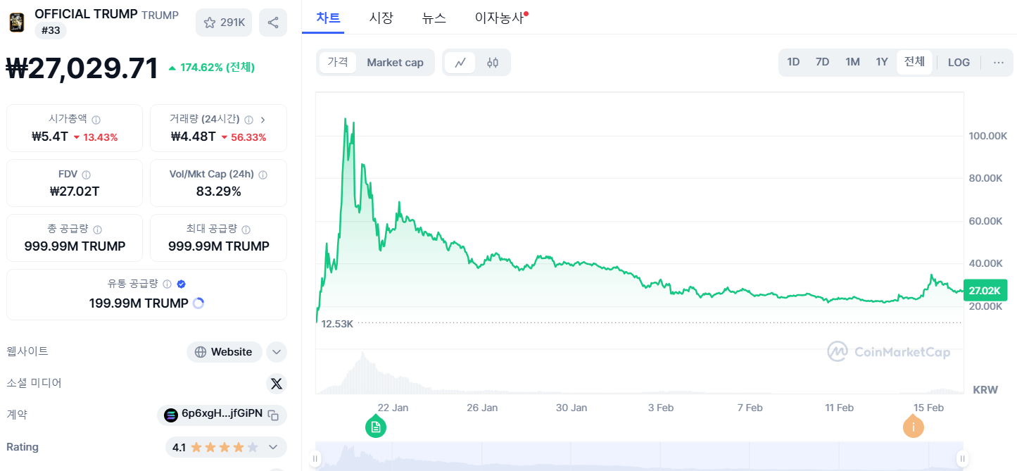 도날드 트럼프 코인 시세
