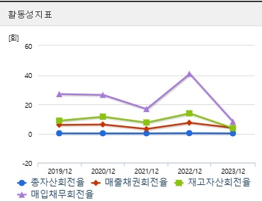 HLB 주가 전망 활동성 (0220)