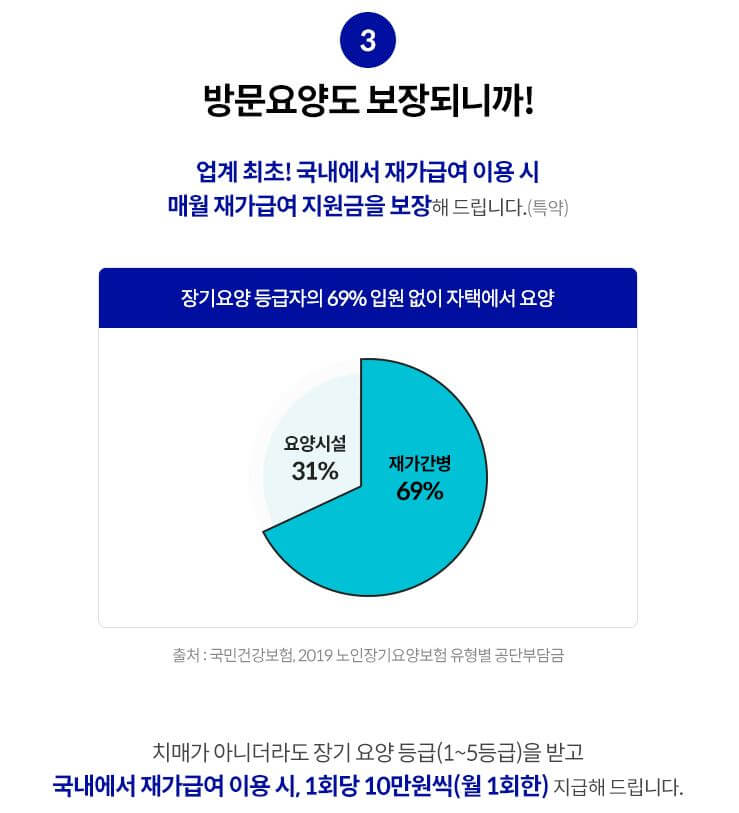 방문요양 보장
