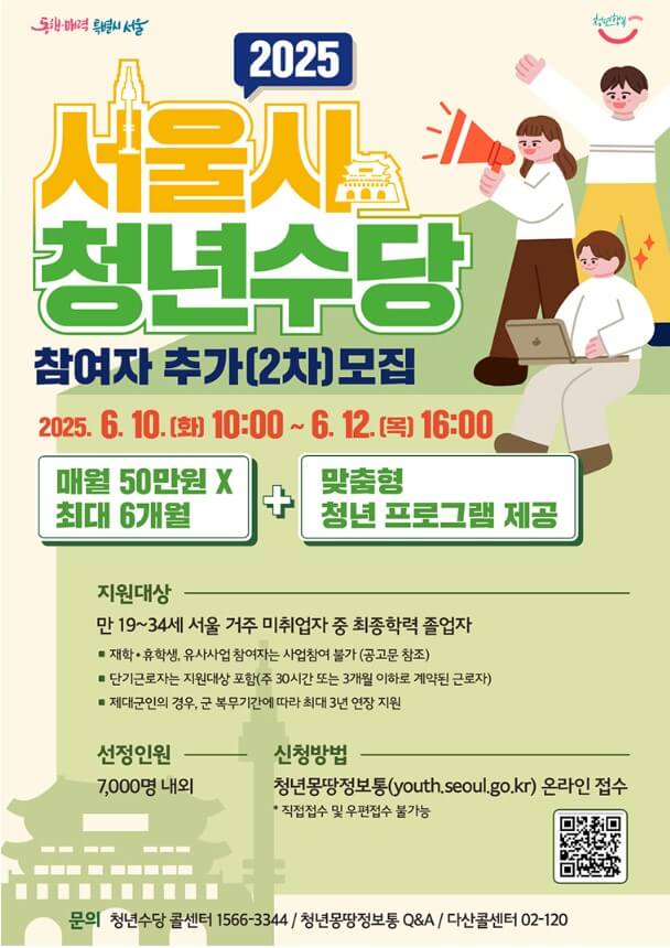 서울시 청년수당 최대300만원 신청시작! 자격 지급시기