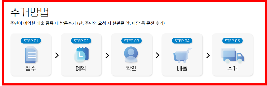 수거방법 이미지