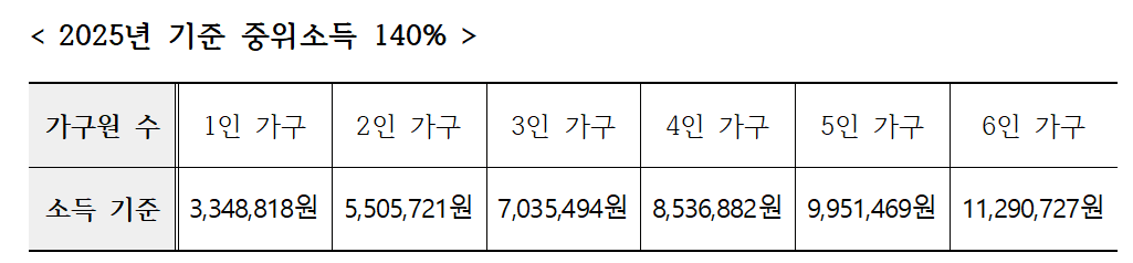2025대구시 청년희망적금