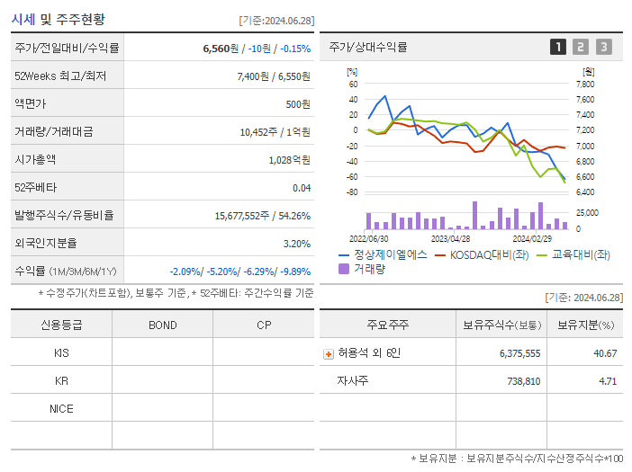 정상제이엘에스_기업개요