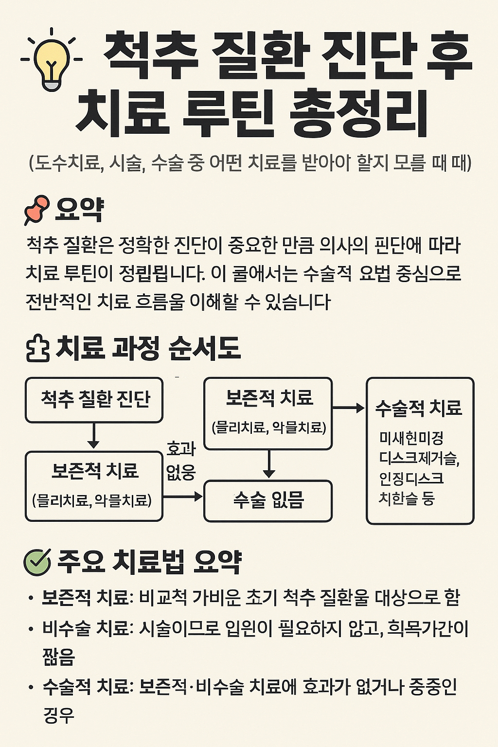척추 질환 진단 후 치료 루틴 총정리